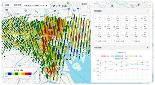 GGsee 都道府県別推計人口推移可視化ツールのイメージ